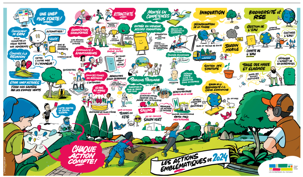 poster rapport activités Unep 2024