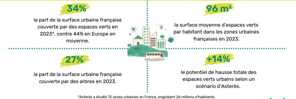 screen Etude espaces Verts