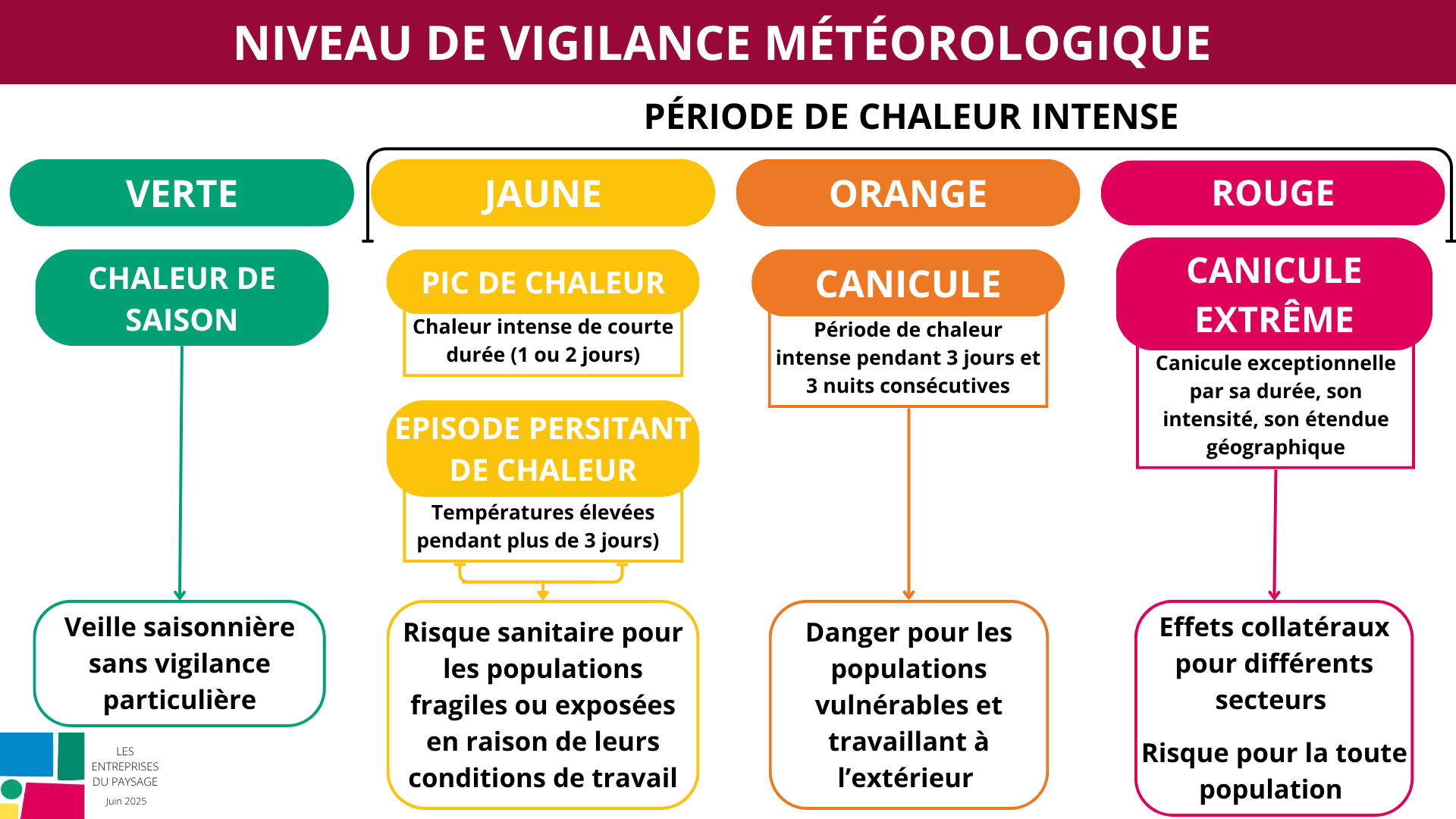 Illustration Actualité canicule