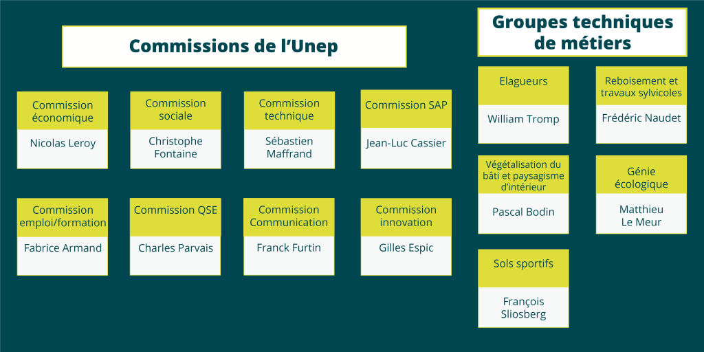 Gtm et commission Unep 2025